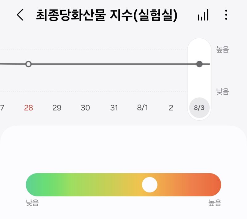 갤럭시 워치7 써보니 수면 측정은 좋은데.. 배터리 아쉬워 [1일IT템]