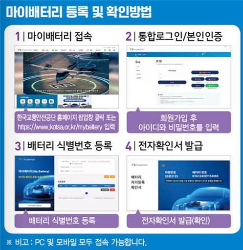 한국교통안전공단, 전기차 배터리 자율등록제 '마이배터리' 운영