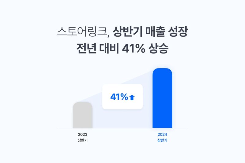 스토어링크, 상반기 매출 전년 대비 41% 증가.. 2년 연속 흑자