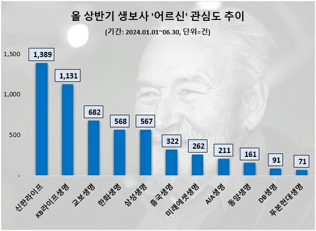 데이터앤리서치 제공