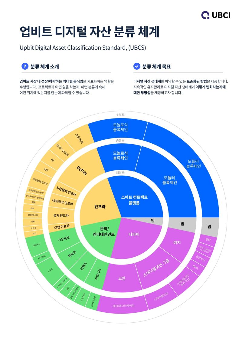 비트코인 현물 ETF 등장한 올 상반기 가상자산 주도 섹터는? [코인브리핑]