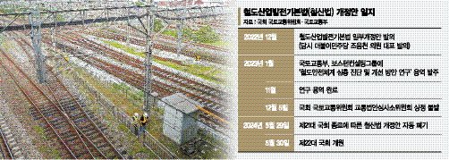 지난 9일 작업 차량 충돌 사고가 발생한 서울 지하철 1호선 구로역 선로에서 국토부 관계자들이 사고 현장을 살펴보고 있다. 뉴스1