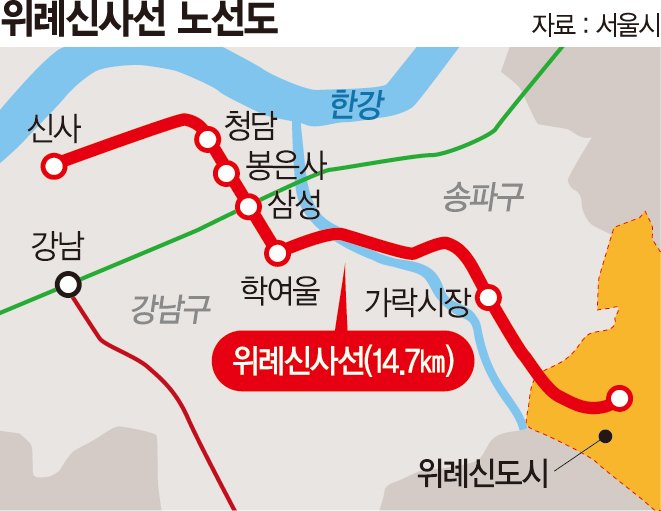 두번이나 표류한 위례신사선, 사업비 늘려 재도전