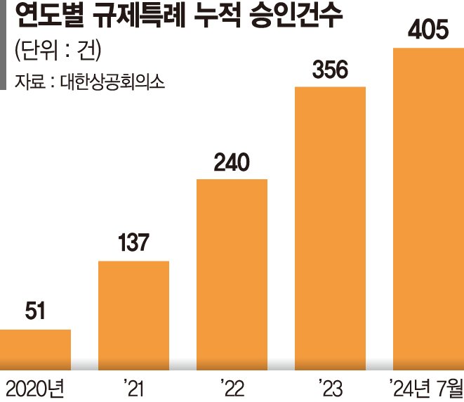 거리로 나온 '배달로봇' 뒤엔… 대한상의 지원사격 있었다