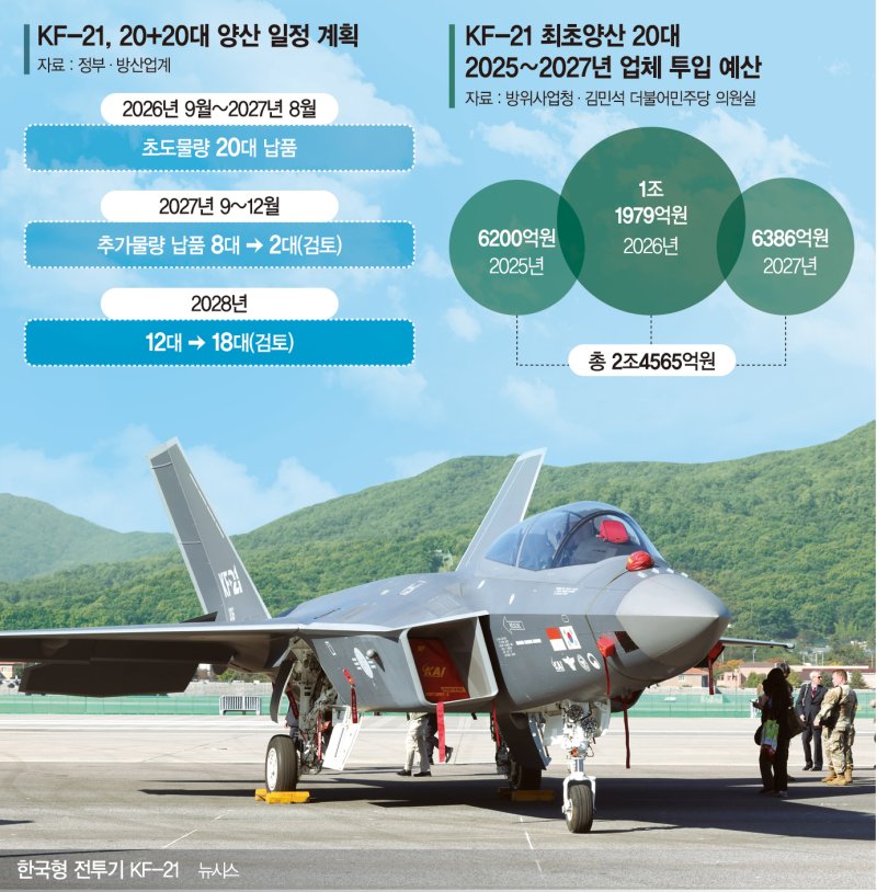 [단독]빠듯한 예산에 KF-21 납품 늦추려는 軍… 전력화 지연되나 [KF-21 현재와 미래 (2)]