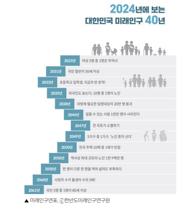 "평생 젊게 살 것 같나요?" 비혼세대가 20년 뒤 겪을 일 3가지 [혼자인家]