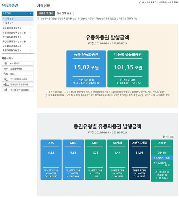 한국예탁결제원 제공