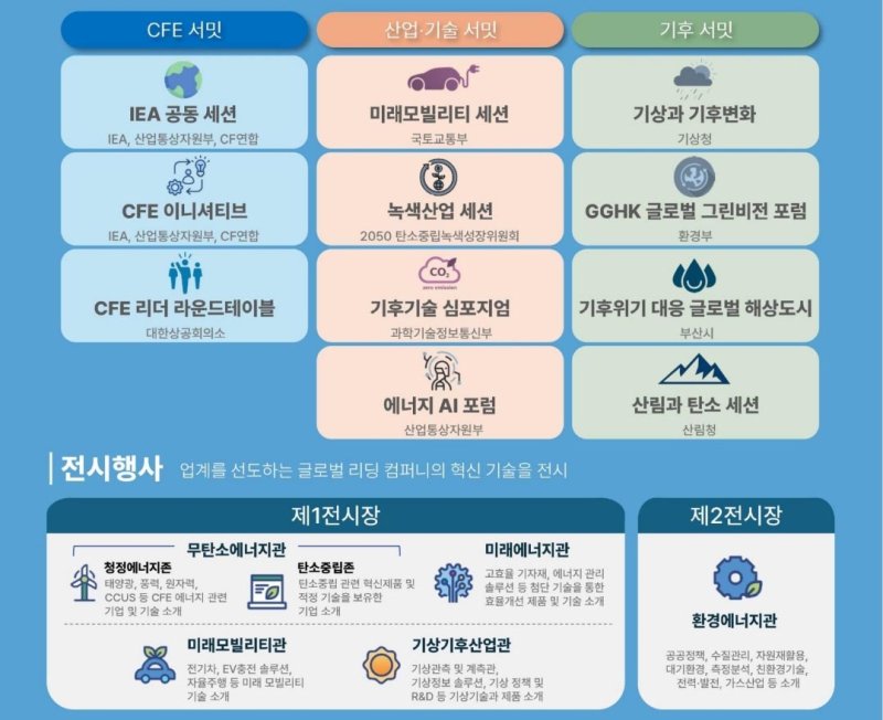 2024 기후산업국제박람회(WCE) [부산시 제공]