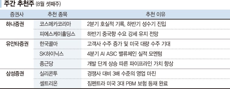 반도체·화장품·바이오 등 실적株 추천 [株슐랭 가이드]