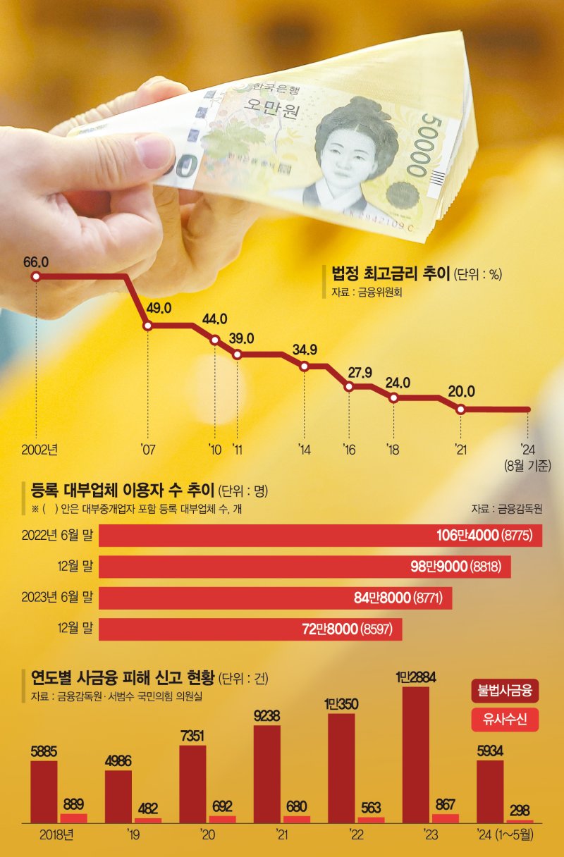 20%→15%로 낮추려는 정치권… 저축銀마저 역마진 내몰린다 [법정최고금리 인하의 역설]