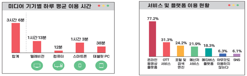 문화체육관광부 제공