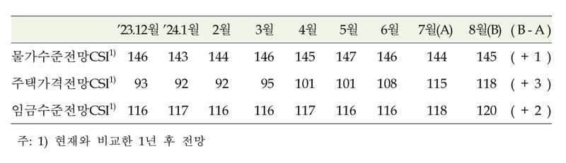 한국은행 제공.