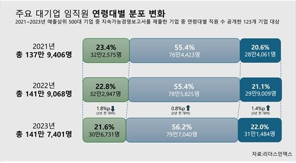 리더스인덱스 제공