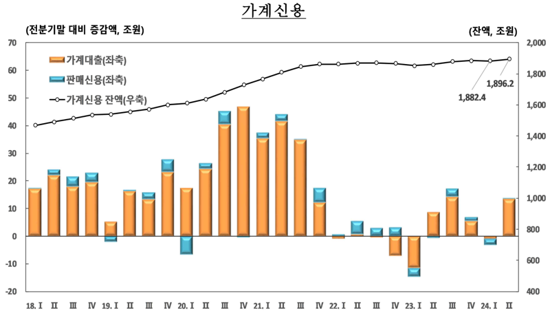 한국은행 제공.