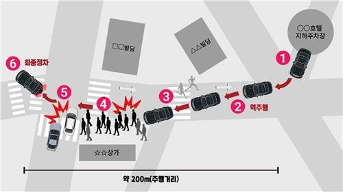 사고 개요도 [서울중앙지검 제공. 재판매 및 DB 금지]