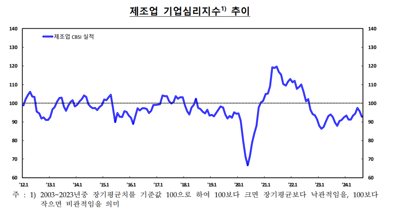 한국은행 제공.