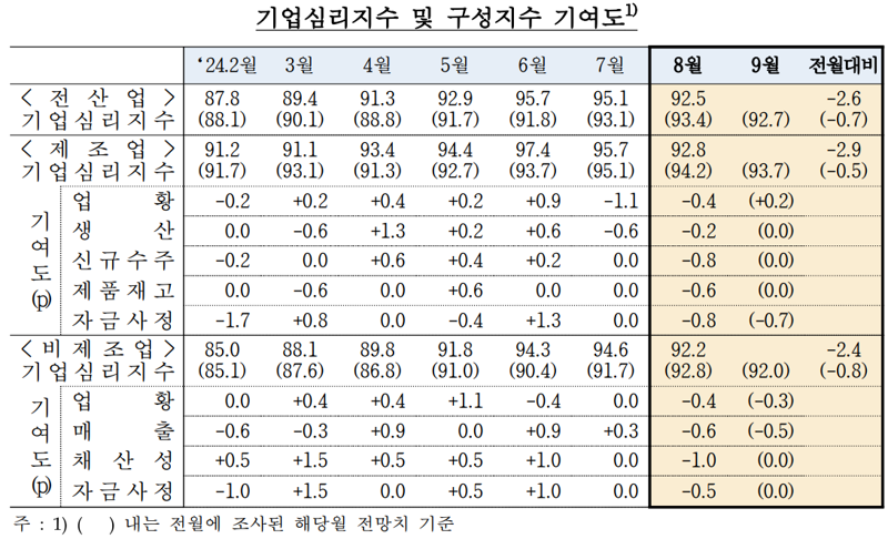 한국은행 제공.