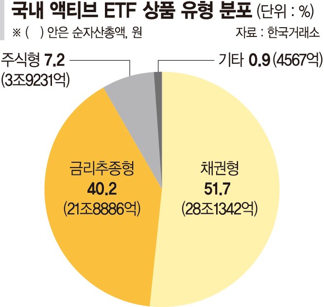 액티브 ETF, 공모펀드 대안 될까… "상관계수 족쇄 풀어야"