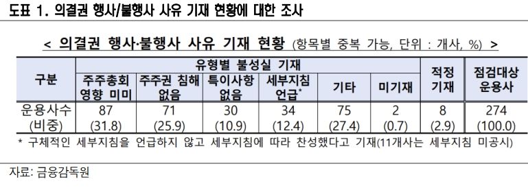 기업 밸류업 컬러 뚜렷해지나