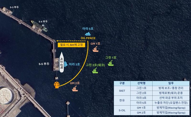 SK이노, '기름 잡는 로봇' 투입 해양오염 방제훈련