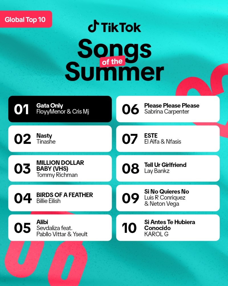[서울=뉴시스] 틱톡은 글로벌 및 국가별 '올해의 여름 노래' 리스트를 21일 발표했다. (사진=틱톡 제공) *재판매 및 DB 금지