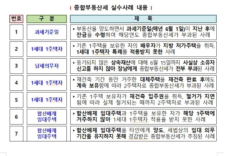 잔금 '6월 3일'로 미뤘다가…종부세 덤터기 쓴다