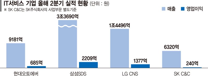 조직 체질 개선·차량용 SW '시너지'