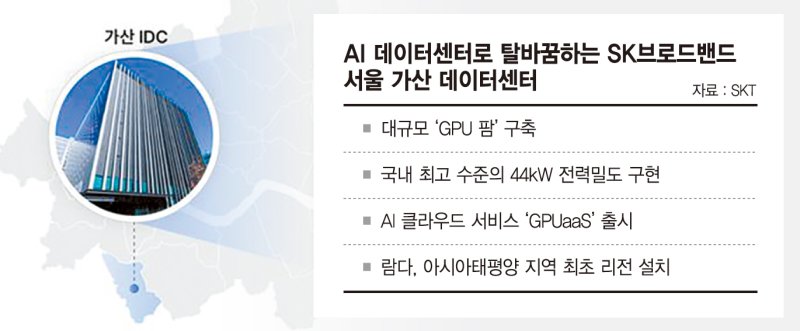 SKT, 엔비디아 GPU 기반 'AI 센터' 연다