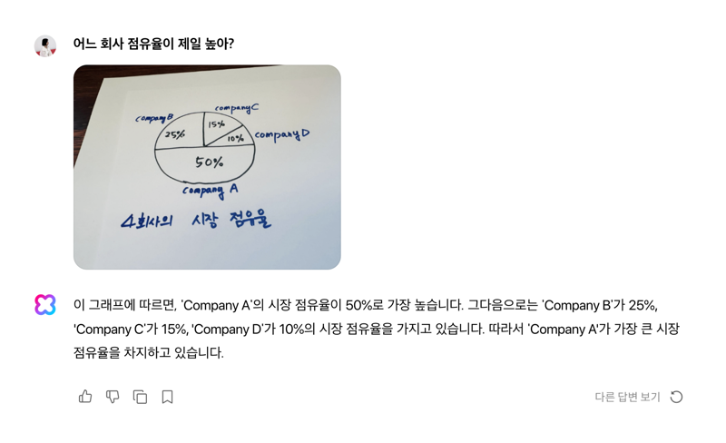 "이미지 읽기도 척척" 네이버 클로바X, ‘멀티모달 생성형 AI’로 고도화