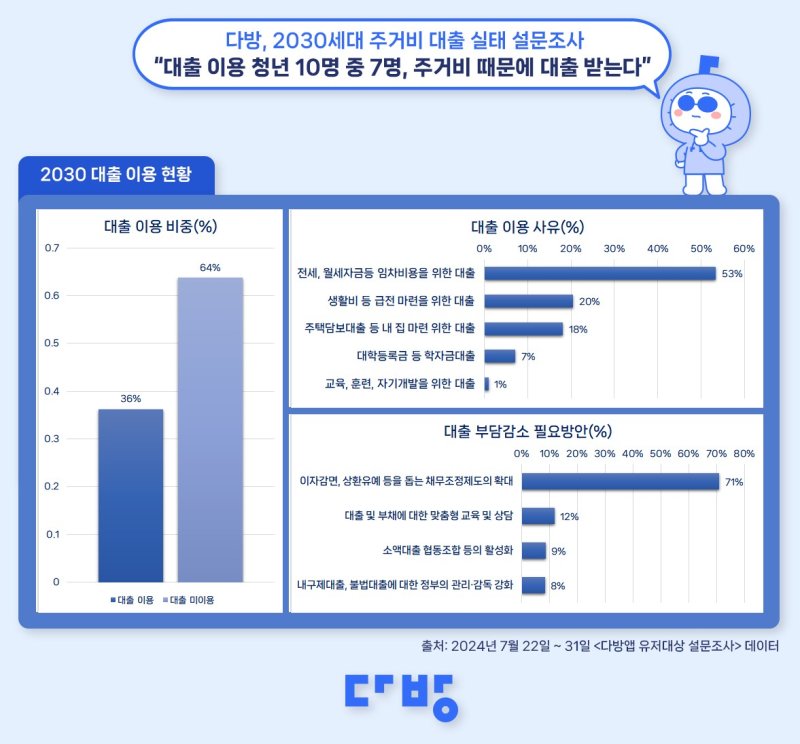 다방 제공