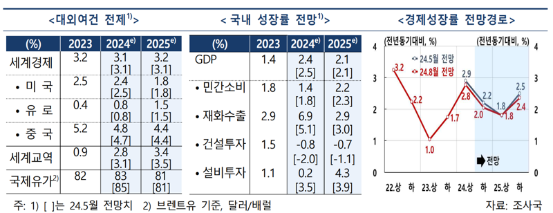 한국은행 제공.