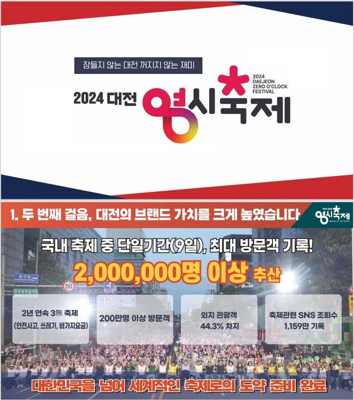 '2024 대전 0시축제' 결산 관련 인포그래픽.