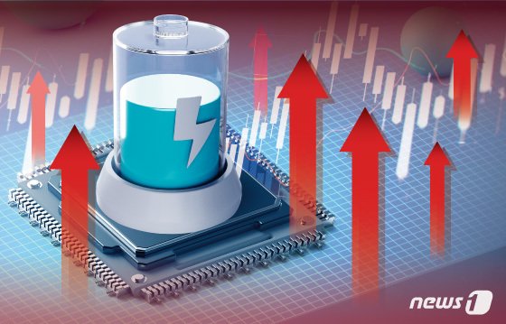'엔비디아 실망' 반사이익 얻은 2차전지주...LG엔솔 등 대장주 강세