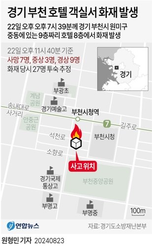 [그래픽] 경기 부천 호텔 객실서 화재 발생(종합) (서울=연합뉴스) 원형민 기자 = 22일 소방 당국과 경찰에 따르면 이날 오후 7시 39분께 부천시 원미구 중동에 있는 9층짜리 호텔 8층 객실에서 불이 나 투숙객 등 7명이 숨졌다. 사망자 중에는 외국인도 포함됐다. circlemin@yna.co.kr 페이스북 tuney.kr/LeYN1 트위터 @yonhap_graphics (끝) <저작권자(c) 연합뉴스, 무단 전재-재배포, AI 학습 및 활용 금지>