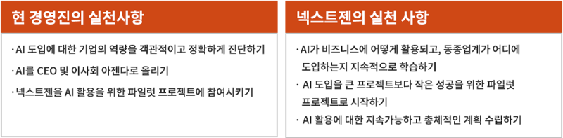 ‘가족경영기업의 AI 도입 및 기업운영 전략’ 보고서 중 일부 / 사진=삼일PwC 제공