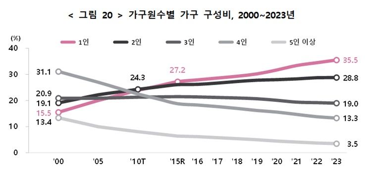 일곱 식구 한집에 사는 게 말이 되냐...2008년에 멈춰선 청약가점 [부동산 아토즈]