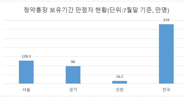 일곱 식구 한집에 사는 게 말이 되냐...2008년에 멈춰선 청약가점 [부동산 아토즈]