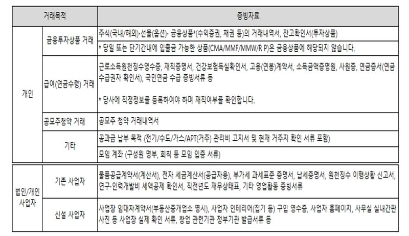 “28일부터 증권사 신규계좌 이체한도 日100만원” 사전 체크 포인트는?