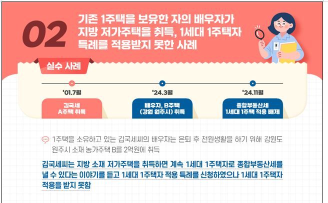 부동산 세금 실수사례-종부세 편. 자료:국세청