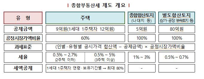 [김규성의 택스토리] 지방 저가주택 살 때…이러면 종부세 특례 못 받는다