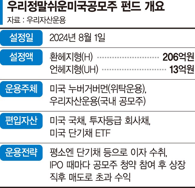 美 공모주 투자… 스페이스X 같은 기업 상장땐 +α 수익 [이런 펀드 어때요?]