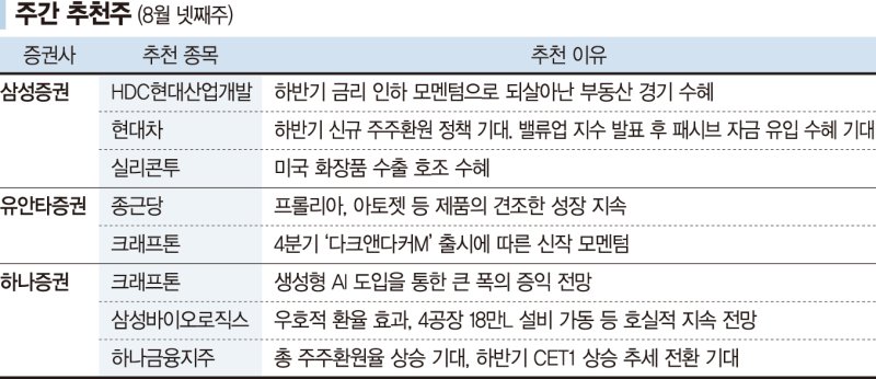 크래프톤, 신작 호재… AI 도입 훈풍도 [株슐랭가이드]