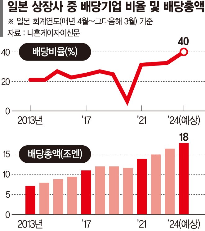 지지부진한 밸류업… "日처럼 장기적이고 일관된 정책 필요" [밸류업 공시 참여 비상]