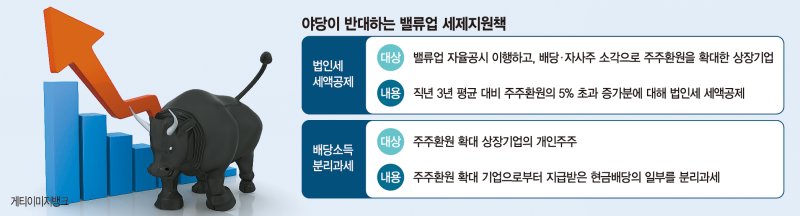 지지부진한 밸류업… "日처럼 장기적이고 일관된 정책 필요" [밸류업 공시 참여 비상]