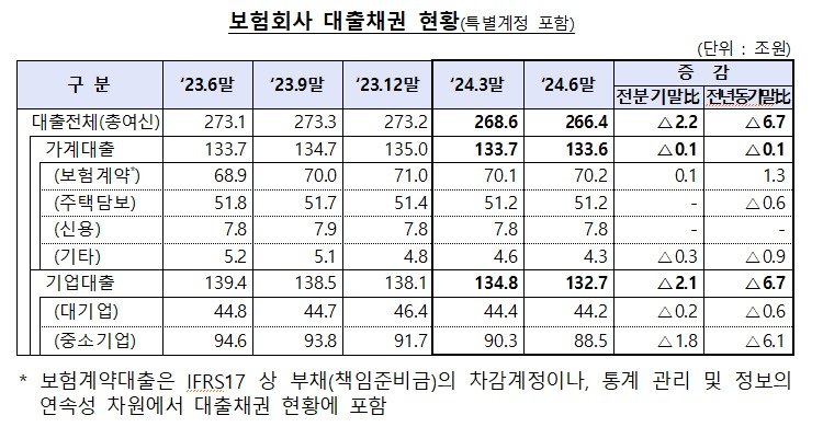 금융감독원 제공