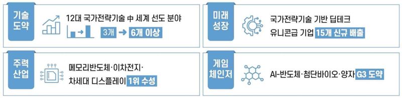 과기정통부 제공