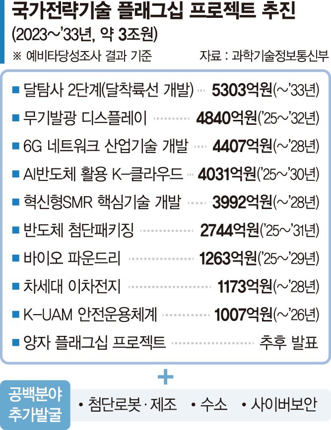 임무중심 정부 R&amp;D ‘글로벌 협력·기술 사업화’ 속도낸다