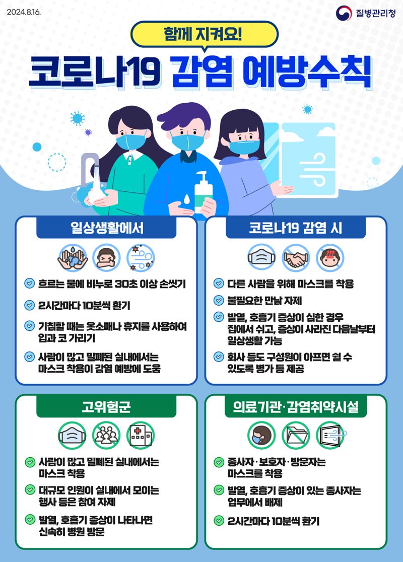 전남도는 최근 코로나19 확산이 지속됨에 따라 응급실에 환자가 집중되는 것을 예방하고, 중등증에 따라 적기 진료를 받도록 경증 환자에게 동네 병의원을 이용할 것을 당부했다. 전남도 제공