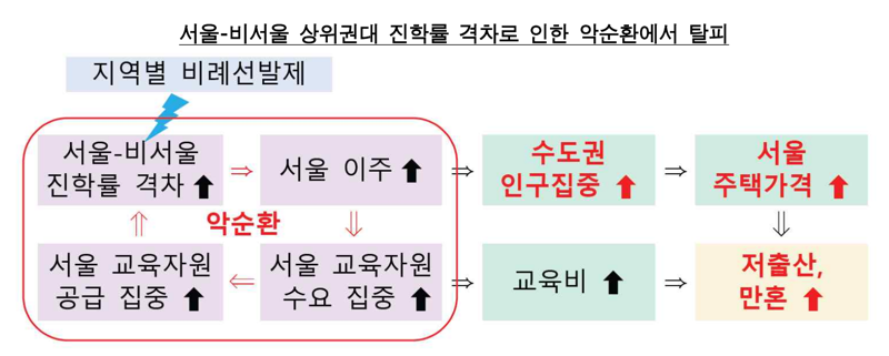 '상위 8개大·의치한약수' 직격한 한국은행...“입학정원, 지역별 학령인구 반영해 선발해야”