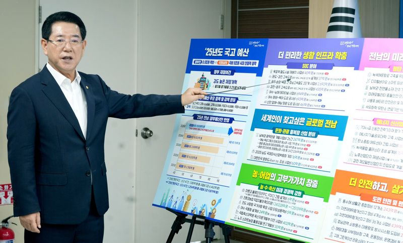 김영록 전남도지사가 27일 도청 브리핑룸에서 2025년 국고 건의 정부 예산 반영 성과 관련 언론 브리핑을 하고 있다. 전남도 제공